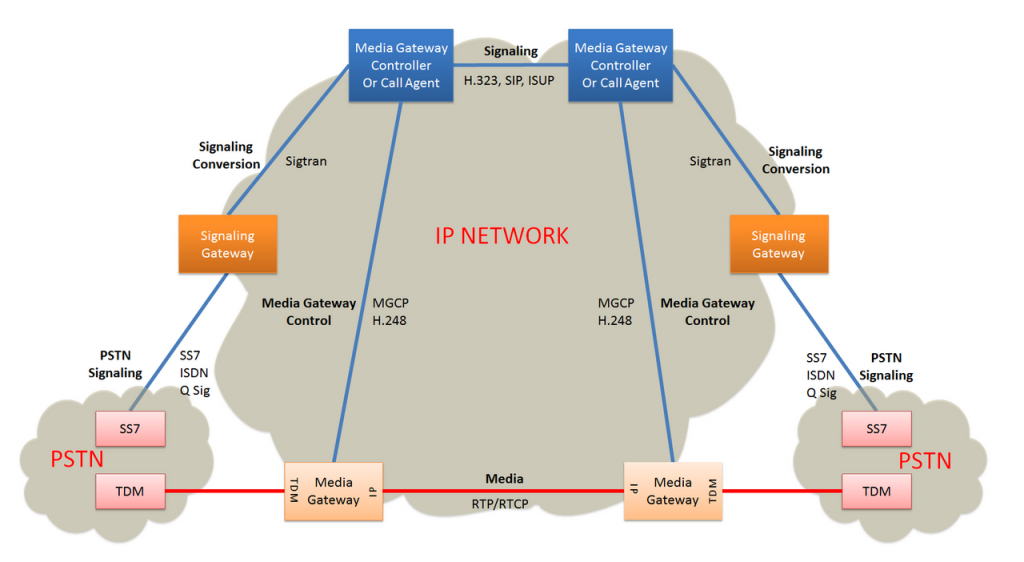 computer network (foto: Archer4523 / CC BY-SA 3.0, Wikimedia Commons)