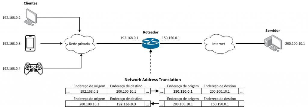 computer network (foto: Francisco Miamoto / CC BY-SA 4.0, Wikimedia Commons)